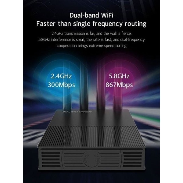 Comfast AC1200 Mbps 2.4G&5.8G Fiber Wireless Router